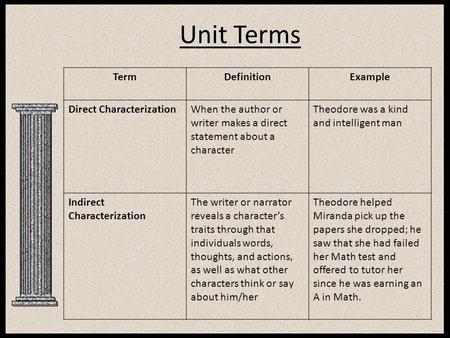 Unit Terms TermDefinitionExample Direct CharacterizationWhen the author or writer makes a direct statement about a character Theodore was a kind and intelligent.