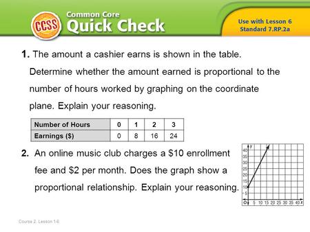 Course 2, Lesson 1-6 1. The amount a cashier earns is shown in the table. Determine whether the amount earned is proportional to the number of hours worked.