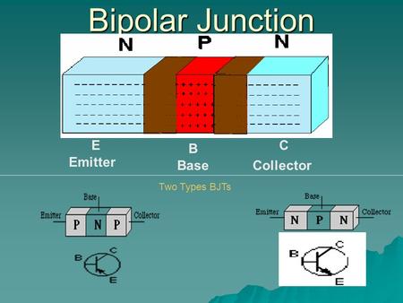Bipolar Junction E B C Emitter BaseCollector Two Types BJTs.