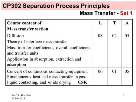 Prof. R. Shanthini 21 Feb 2013 1 Course content of Mass transfer section LTA Diffusion Theory of interface mass transfer Mass transfer coefficients, overall.
