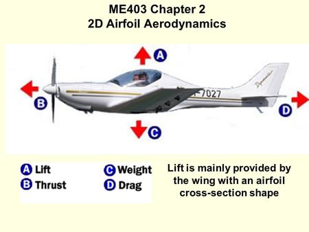 2D Airfoil Aerodynamics
