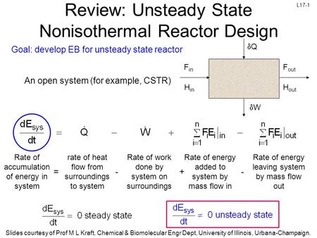 L17-1 Slides courtesy of Prof M L Kraft, Chemical & Biomolecular Engr Dept, University of Illinois, Urbana-Champaign. Review: Unsteady State Nonisothermal.