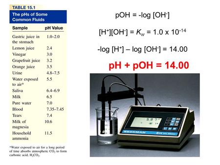 POH = -log [OH - ] [H + ][OH - ] = K w = 1.0 x 10 -14 -log [H + ] – log [OH - ] = 14.00 pH + pOH = 14.00.