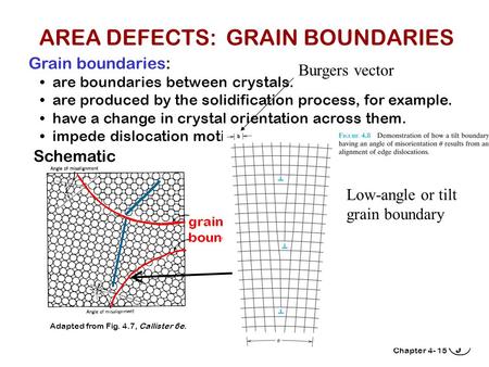 Chapter 4-15 Grain boundaries: are boundaries between crystals. are produced by the solidification process, for example. have a change in crystal orientation.