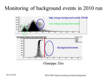 Monitoring of background events in 2010 run Giuseppe Zito 06/11/2015 PFG/MIG Topical meeting on beam background.