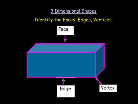 Identify the Faces, Edges, Vertices.