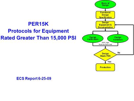 PER15K Protocols for Equipment Rated Greater Than 15,000 PSI ECS Report 6-25-09.
