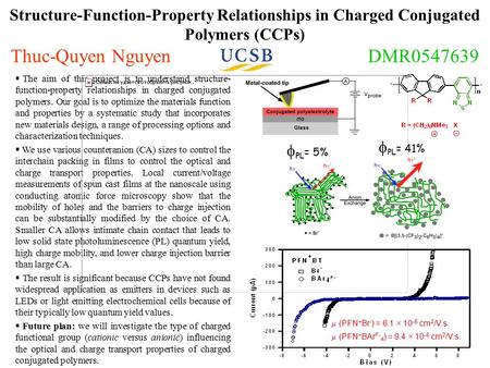 Structure-Function-Property Relationships in Charged Conjugated Polymers (CCPs) Thuc-Quyen Nguyen DMR0547639  The aim of this project is to understand.