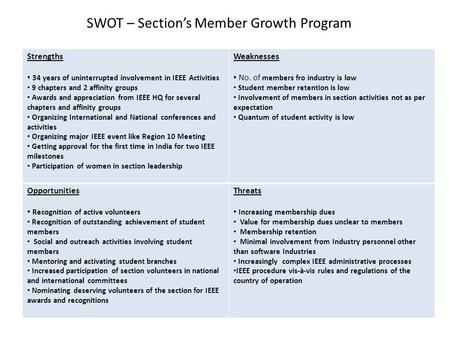 SWOT – Section’s Member Growth Program Strengths 34 years of uninterrupted involvement in IEEE Activities 9 chapters and 2 affinity groups Awards and appreciation.