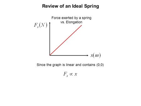 Since the graph is linear and contains (0,0) Force exerted by a spring vs. Elongation Review of an Ideal Spring.