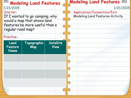 Modeling Land Features Starter: If I wanted to go camping, why would a map that shows land features be more useful than a regular road map? 1/21/2015 151.