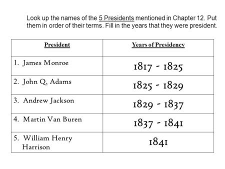 Look up the names of the 5 Presidents mentioned in Chapter 12. Put them in order of their terms. Fill in the years that they were president. PresidentYears.
