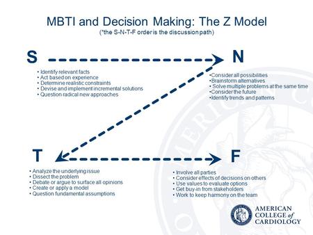 Тест на когнитивные мбти. MBTI. Когнитивные функции MBTI. Мышление и чувство MBTI. Самотипирование MBTI по функциям.
