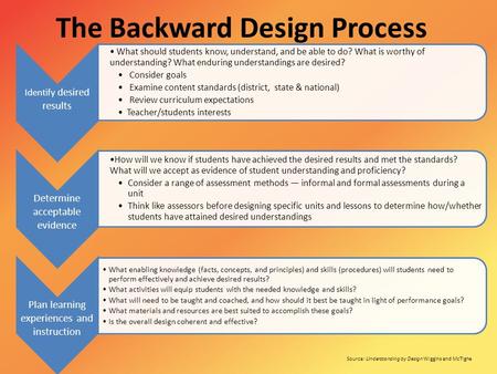 The Backward Design Process