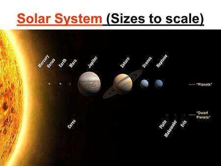 Solar System (Sizes to scale). Inner solar system… Consists of: –Sun –Mercury –Venus –Earth Moon –Mars –Asteroid belt Ceres –Other debris Asteroids.