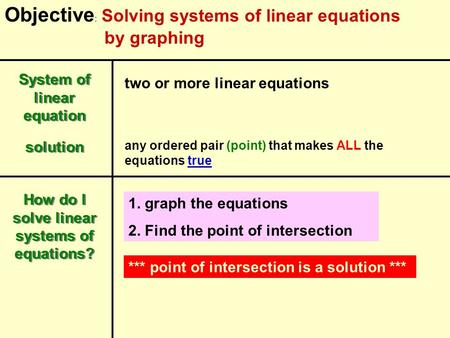 Objective : Solving systems of linear equations by graphing System of linear equation two or more linear equations How do I solve linear systems of equations?