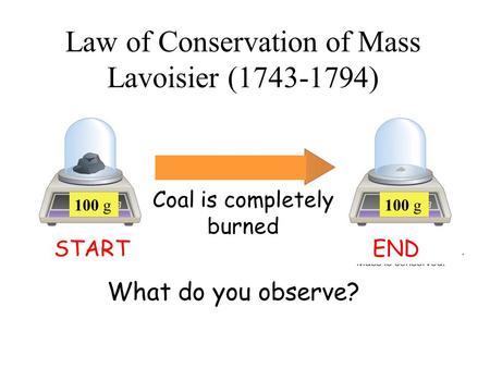 Law of Conservation of Mass Lavoisier ( )