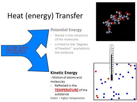 Heat (energy) Transfer