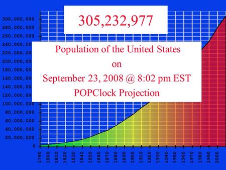 Population of the United States on September 23, 8:02 pm EST POPClock Projection 305,232,977.
