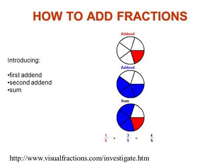 Introducing: first addend second addend sum HOW TO ADD FRACTIONS