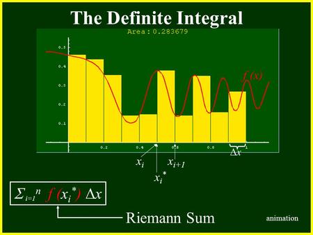 CHAPTER 2 2.4 Continuity The Definite Integral animation  i=1 n f (x i * )  x f (x) xx Riemann Sum xi*xi* xixi x i+1.