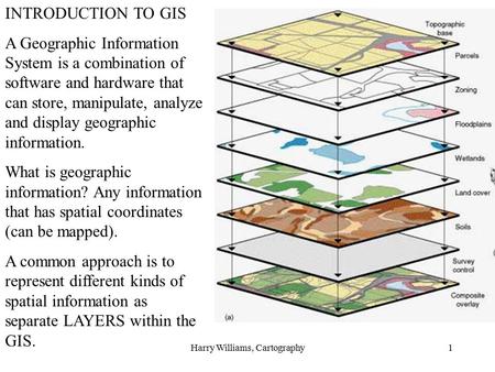 Harry Williams, Cartography1 INTRODUCTION TO GIS A Geographic Information System is a combination of software and hardware that can store, manipulate,