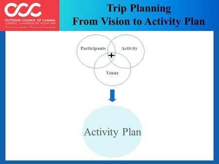 Trip Planning From Vision to Activity Plan ActivityParticipants Venue Activity Plan.