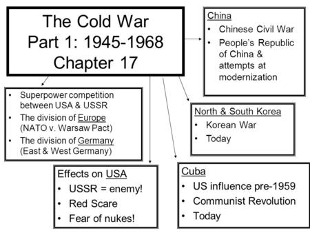 The Cold War Part 1: 1945-1968 Chapter 17 Superpower competition between USA & USSR The division of Europe (NATO v. Warsaw Pact) The division of Germany.