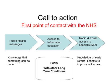 Call to action First point of contact with the NHS Public Health messages Access to Information education Rapid & Equal access to specialist/MDT Parity.