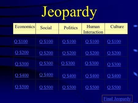 Jeopardy Economics SocialPolitics Human Interaction Culture Q $100 Q $200 Q $300 Q $400 Q $500 Q $100 Q $200 Q $300 Q $400 Q $500 Final Jeopardy.