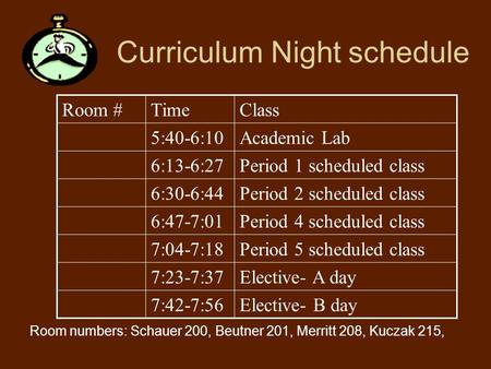 Curriculum Night schedule Room #TimeClass 5:40-6:10Academic Lab 6:13-6:27Period 1 scheduled class 6:30-6:44Period 2 scheduled class 6:47-7:01Period 4 scheduled.
