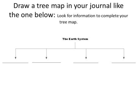 Draw a tree map in your journal like the one below: Look for information to complete your tree map.