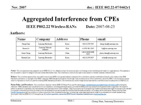 Doc.: IEEE 802.22-07/0462r1 Submission Nov. 2007 Cheng Shan, Samsung Electronics Slide 1 Aggregated Interference from CPEs IEEE P802.22 Wireless RANs Date: