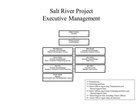 Salt River Project Executive Management 1= Transmission 2= Marketing and Sales 3= Senior Officer supervising Transmission and Shared Support Units 4= Senior.