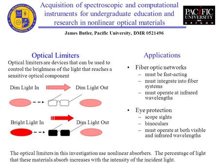 Fiber optic networks –must be fast-acting –must integrate into fiber systems –must operate at infrared wavelengths Eye protection –scope sights –binoculars.