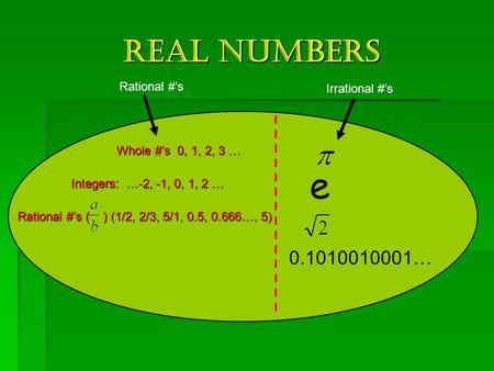 REAL Numbers Rational #’s Irrational #’s Whole #’s 0, 1, 2, 3 … Integers: …-2, -1, 0, 1, 2 … Rational #’s ( ) (1/2, 2/3, 5/1, 0.5, 0.666…, 5) e 0.1010010001…