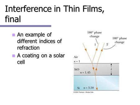 Interference in Thin Films, final