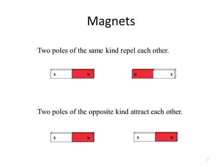 Magnets 1 Two poles of the opposite kind attract each other. Two poles of the same kind repel each other.