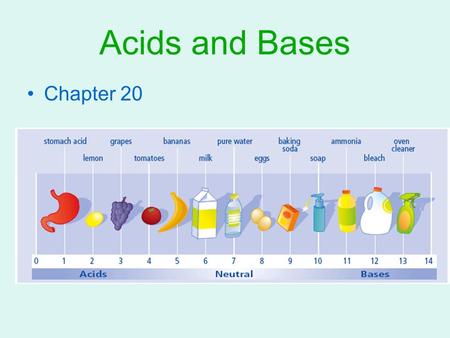 Acids and Bases Chapter 20.