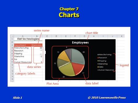 Chapter 7 Charts © 2010 Lawrenceville Press Slide 1.