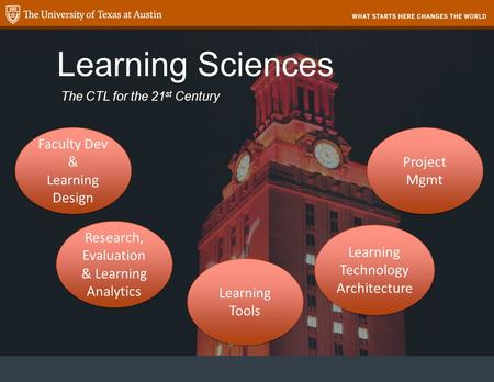 Learning Sciences The CTL for the 21 st Century Faculty Dev & Learning Design Faculty Dev & Learning Design Research, Evaluation & Learning Analytics Learning.