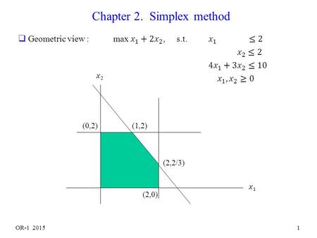 OR-1 20151 Chapter 2. Simplex method (2,0) (2,2/3) (1,2)(0,2)