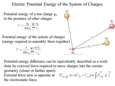 Electric Potential Energy of the System of Charges