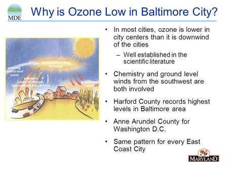Why is Ozone Low in Baltimore City? In most cities, ozone is lower in city centers than it is downwind of the cities –Well established in the scientific.