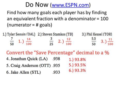 Do Now (www.ESPN.com)www.ESPN.com Find how many goals each player has by finding an equivalent fraction with a denominator = 100 (numerator = # goals)