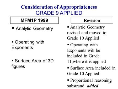 MFM1P 1999  Analytic Geometry  Operating with Exponents  Surface Area of 3D figures Consideration of Appropriateness 30 Revision  Analytic Geometry.