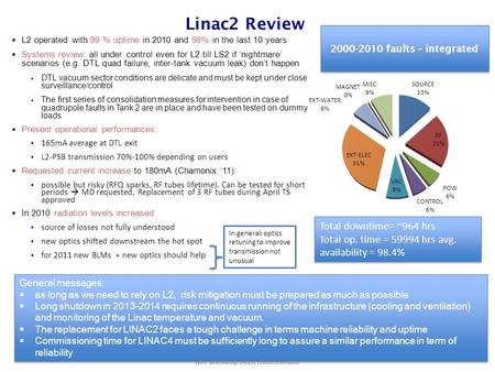 Linac2 Review  L2 operated with 99 % uptime in 2010 and 98% in the last 10 years  Systems review: all under control even for L2 till LS2 if ‘nightmare’
