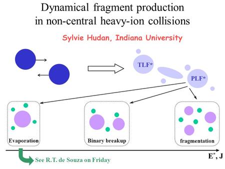 Dynamical fragment production in non-central heavy-ion collisions E *, J PLF* TLF* Sylvie Hudan, Indiana University EvaporationBinary breakupfragmentation.