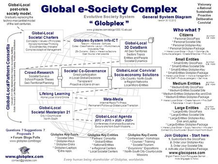 Global e-Society Complex “ Globplex ” Evolutive Society System Global-Local Societal Charters Concepts > Values > Principles Holistic Nonlinear Thinking.