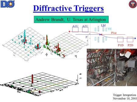 Diffractive Triggers E   Andrew Brandt, U. Texas at Arlington Trigger Integration November 18, 2003 A1UA2U P2DP1D P Pbar LM VC.
